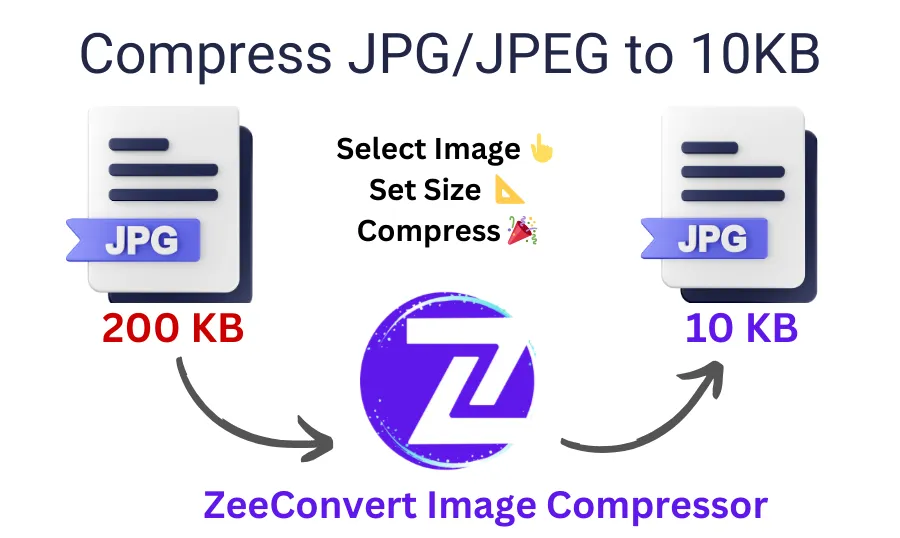 compress jpeg to 10kb