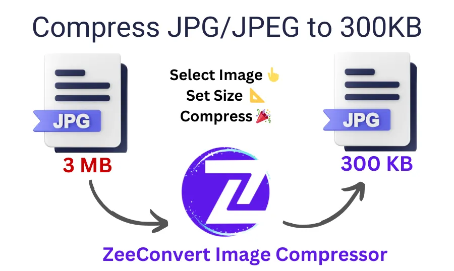 kompres jpeg menjadi 300kb