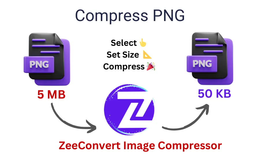 compress png online