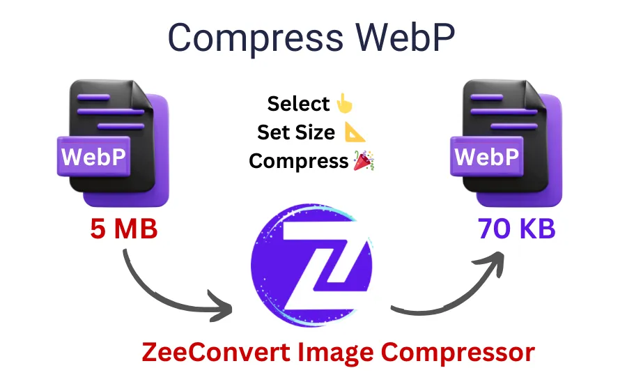 compress webp image online