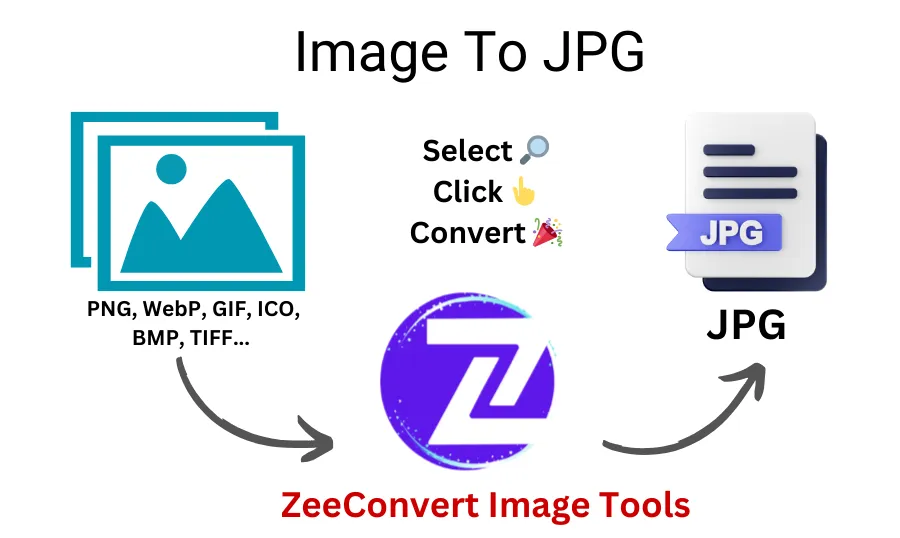 ZeeConvert - Image to JPG