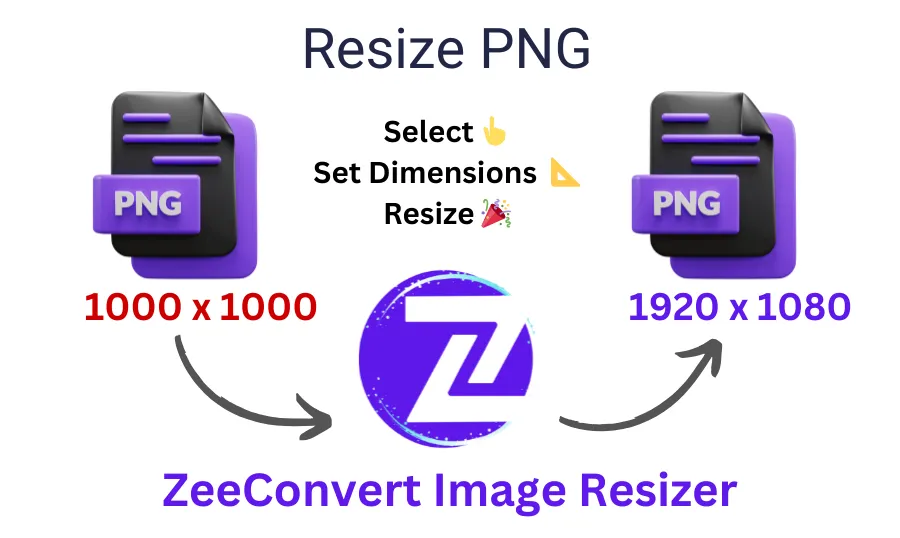 resize png online