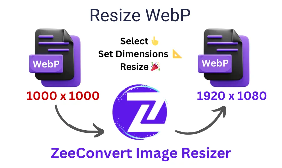 resize webp online