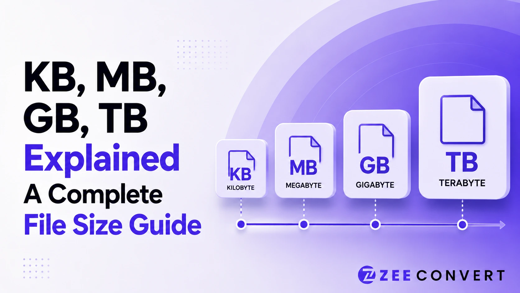 KB, MB, GB, TB Explained A Complete File Size Guide